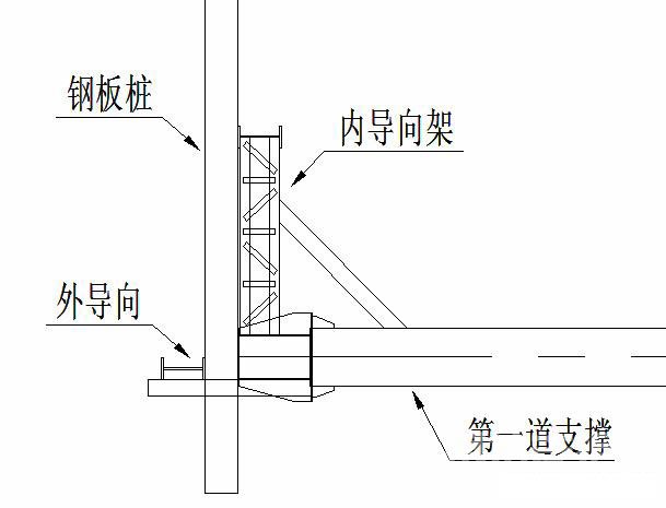 江苏钢板桩围护安全技术交底